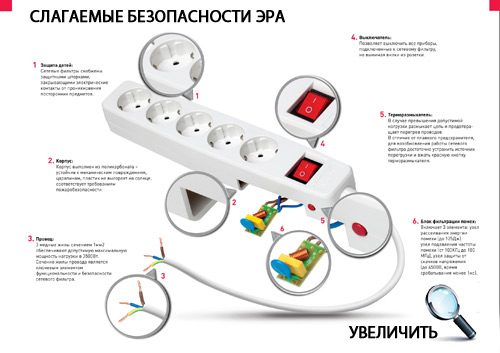 слагаемые безопасности ЭРА