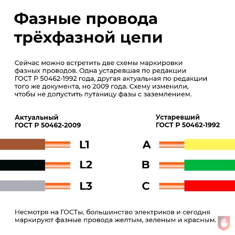 Как обозначается фаза и ноль в электрике на схеме