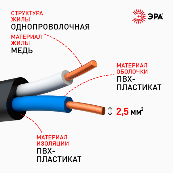 Кабель ЭРА ВВГ-Пнг(А)-LS 2х2,5 мм2 5м
